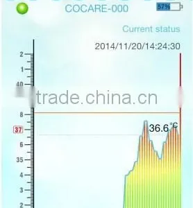 High Quality Baby Temperature Data Logger thumbnail-4