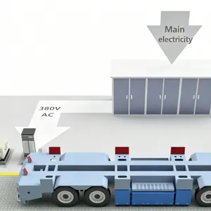 Charging Robot,3-axis Charging Robot,auto Charger for Port,airport,mining Site,container Terminal IGV,AGV,Container Truck,Flatbed Truck,RTG,Stackers thumbnail-3
