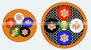Orange Stranded Cable 4 Core+Earth thumbnail-1