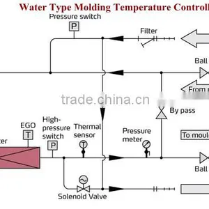 Chinese Products Wholesale High Quality Plastic Injection Mold Temperature Controller thumbnail-3