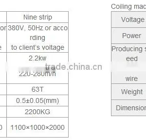 Automatic High Security Razor Barbed Wire Fence Making Machine Factory thumbnail-6