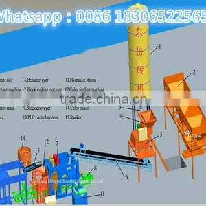Multi-purpose Brick&block Production Line Dongyue Brand QT 4-15C thumbnail-4