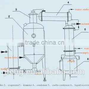 500L WZIII Model Multifunctional Single Effect Vacuum Evaporator thumbnail-3