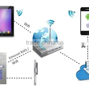 Dual Way Communication Wifi Video Door Phone With Free APP Remote Control by IOS/Android Smartphone & Tablet for Home Security thumbnail-5
