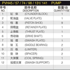 SPARE PARTS PVH Series PVH131 Parts Eaton PVH45 PVH57 PVH74 PVH98 PVH141 Pump Repair Spare Parts Rotary Group Repair Kit thumbnail-6