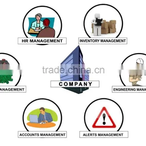 Inventory Management ERP thumbnail-3