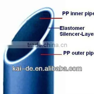 PP Noise Reduction Pipe Making Machine Factory thumbnail-1