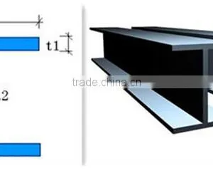 c Steel Beam c Section Steel c Shaped Steel Factory thumbnail-1