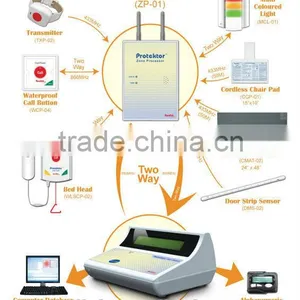 Wireless Nurse Call System Monitor for Hospital and Elderly HomeCare Protektor Care Station thumbnail-2
