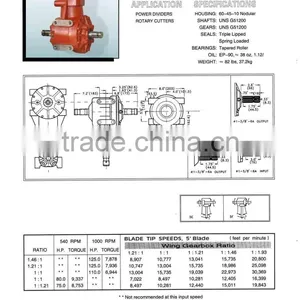 Gearbox of Transmission for Agriculture and Industiral Machinery thumbnail-1