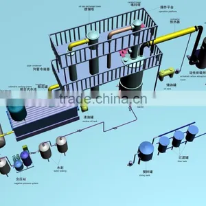 DAYI New Tech Crude Oil Refinery Distillation Plant,distilltion Equipment With CE,SGS,ISO thumbnail-5