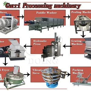 Garri Making Plant Cassava Gari Processing Facility Nigeria and Ghana Hot Sale Garri Fryer and Cassava Peeler thumbnail-1