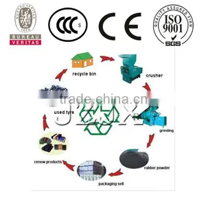 CE Certified New Tehnology Tyre Recyclin Rubber Cutting Machine thumbnail-2