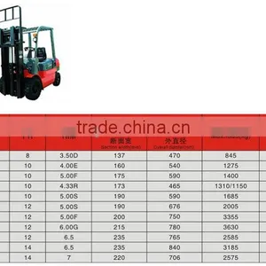 Top Brand China Solid Forklift Tire 7.00-9 for Sale thumbnail-2