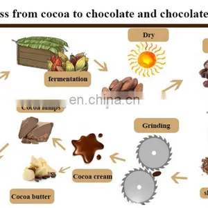 High Quality Industrial Cocoa Butter Press Extract Colloid Mill Production Line thumbnail-5