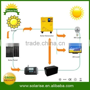 Energy Saving High Power 10 kw Solar System for Home Use thumbnail-6