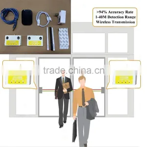 EAS System People Counter Transit for Entrance Door thumbnail-1