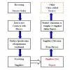 Sell Business Services (Spain) thumbnail-1
