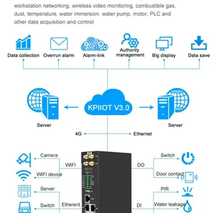 Wireless IoT Solution POE MQTT SIM Industrial-grade Rugged Router thumbnail-3