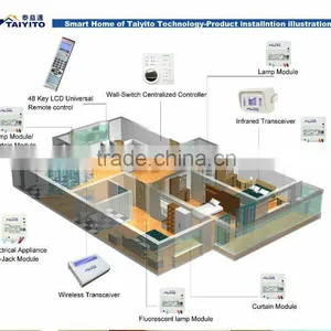 TAIYITO Smart Home Autoamtion thumbnail-1