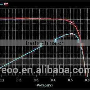 High Quality Solar Module Tester for Solar Panel Assembly Line (training, Installation, Turn-key Solutions) thumbnail-3