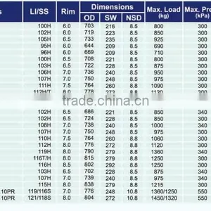 225/70R16 SUV H/T Cheap Car Tyre New Reliable Radial Car Tires thumbnail-3