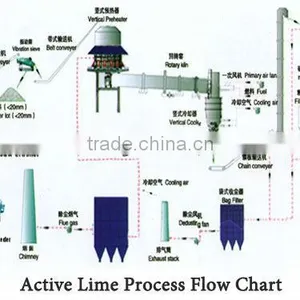 300 T/d Active Lime Production Line for Sale thumbnail-1