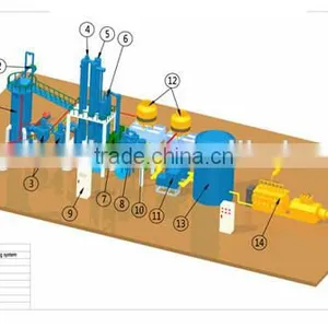 Alternative Energy MSW Gasifier/Wood Gasifier/Biomass Gasifier With PLC Control Panel thumbnail-5