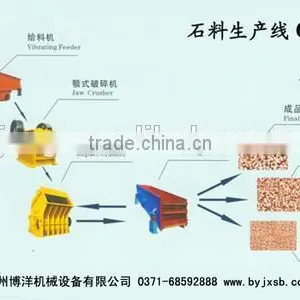 Stationary Stone Crushig Plant, Rock Ores Crushing and Screening Line thumbnail-3