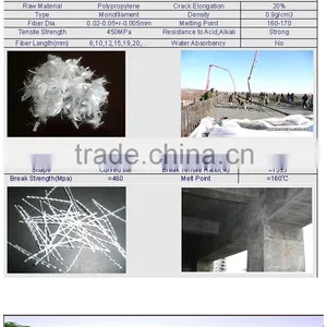 19mm Polypropylene Construction Fiber for Concrete Reinforcement thumbnail-1
