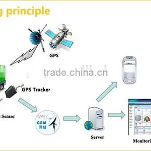 ULS-200 External Non-contact no Need Drill Hole Ultrasoinc Ultrasound Transducer Factory From China thumbnail-5