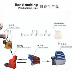 Sand Making Plant thumbnail-1