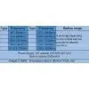 Wonderful Portable Cellular or Wireless Signal/GPS/3G Signal Shielding Device thumbnail-2