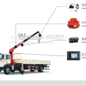 Load Crane Torque Limiter thumbnail-2