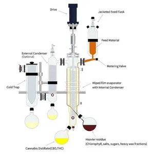 Factory High Efficiency Stainless Steel Short Path Wiped Film Molecular Distiller Machine Molecular Distillation Unit Equipment thumbnail-6