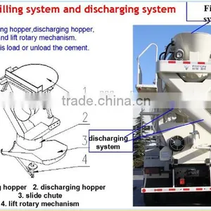 Low Price 6*4 Concrete Transportation Tank Truck/concret Truck Mixer Specifications thumbnail-1