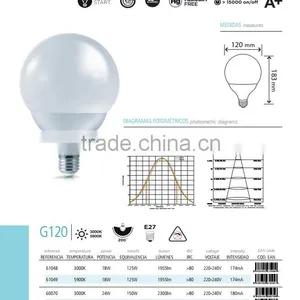 Led Globe Bulb Globe Shape Bulb G120 23W Plastic Lamp Body 2200lumen 270 Degree Replace 150W With CE RoHS E27 E26 B22 Base thumbnail-2