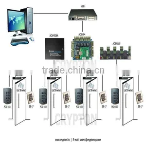Lift Control Panel thumbnail-1