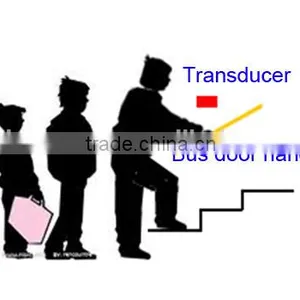 Bus People Counting Device / Door Counter Device thumbnail-4