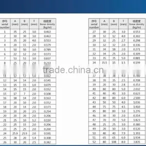 Aluminum Extrusion Square Tube Pipe Metallic thumbnail-5