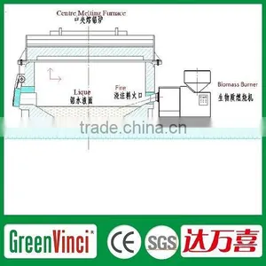Greenvinci Hot Sale Wood Sawdust Biomass Aluminum Melting Furnace for Magnesium / Aluminum Melting thumbnail-4