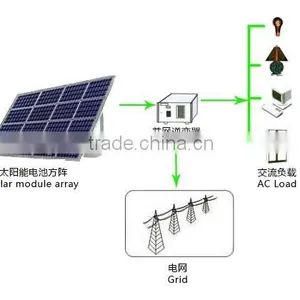 2016 Most Popular On-grid Solar Power System Grid-tied Solar Power Station 1kw/5kw/8kw/10kw/15kw/20kw thumbnail-2