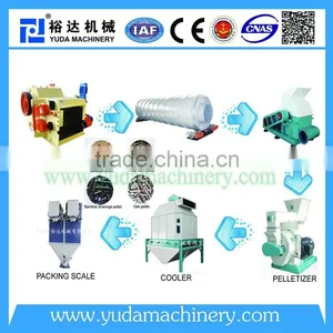 Animal Feed Industry Processing Technology Animal Feed Plant Machinery thumbnail-2
