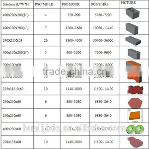 China Block Machine Cement Block Making Machine QT8-15 thumbnail-6