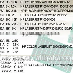 Toner Powder Opc Drum Chip thumbnail-1