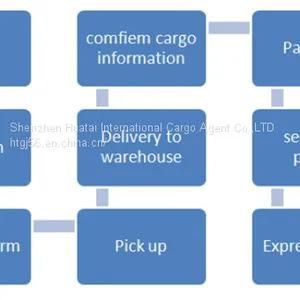 From Shenzhen China To Italy By DHL Express Service Door to Door Service.shenzhen Freight Forwarders thumbnail-3