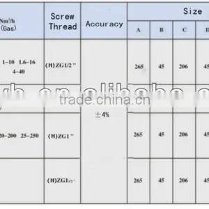 Liquid Water Flow Meter Acrylic Rotameter Panel Type thumbnail-4