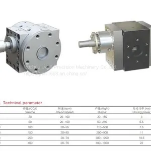 Plastic Melt Measuring Gear Pump thumbnail-3