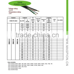 NYLON THHN/THWN ELECTRIC AND AWG THHN WIRE thumbnail-1