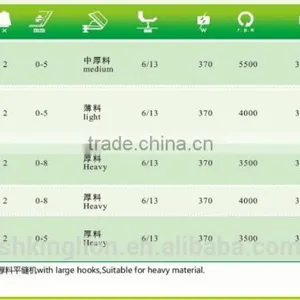 BSL-9000/8900/8500/5550 High Speed Single Needle Lockstitch Sewing Machine Series thumbnail-2